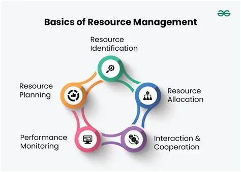 Invest in resource development