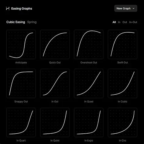 Investigate other types of easing functions
