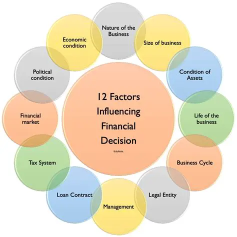 Investigating the impact of other factors on export value