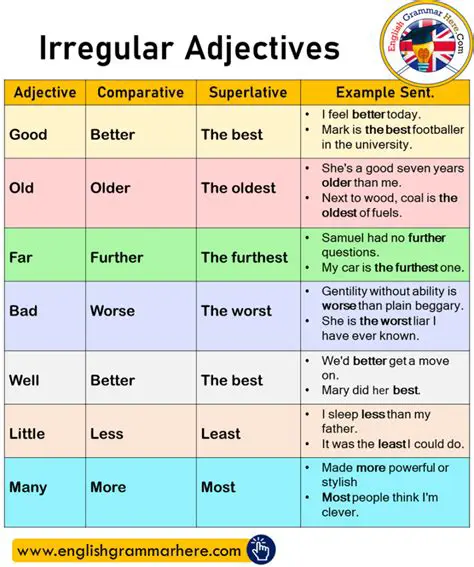 Irregular comparative form