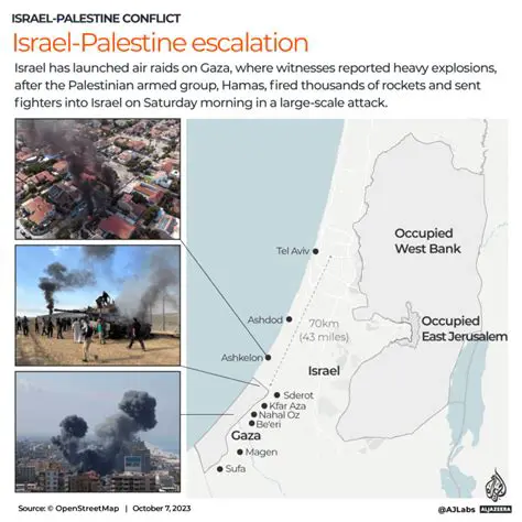 Escalation of Conflict: Analyzing Israel's Attacks on Palestine in 2023