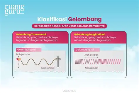 Jarak antara sumber gelombang dan titik pengamatan