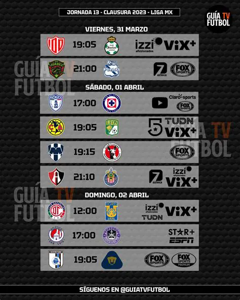 Jornada 13 Liga MX Clausura 2025: Análisis Profundo, Choques Cruciales y la Batalla por la Liguilla