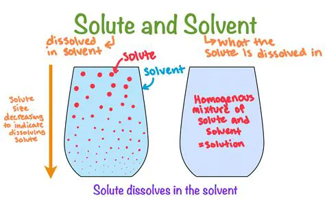 Key Characteristics of Insolubility
