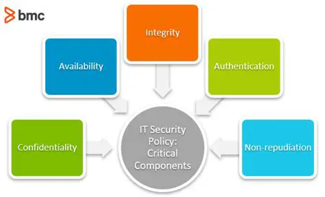 Key Components of a Security Policy