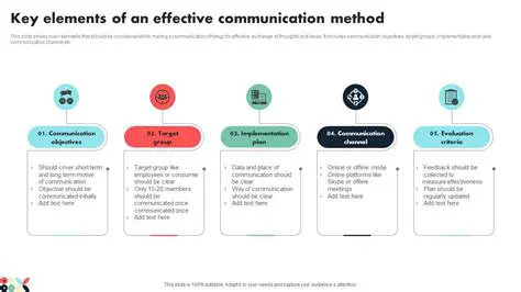 Key Elements of Effective Formatting