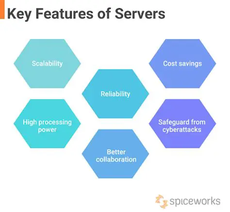 Key Features of AQ Web Archive