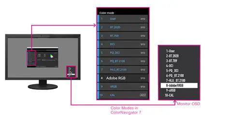 Key Features of ColorNavigator