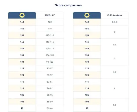 Key Features of English Test Driver