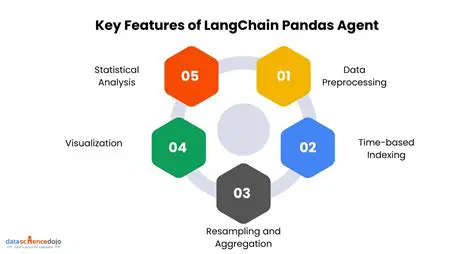 Key Features of FacetWin Agent