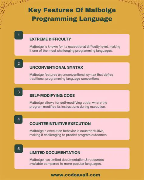 Key Features of MessageMagic