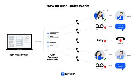 Key Features of MeVoip Dialer