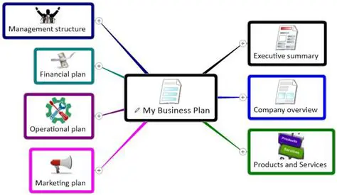 Key Features of MindGenius Business