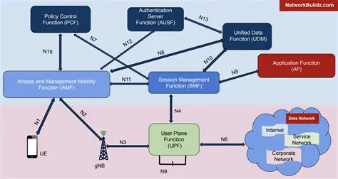 Key Features of Network Recorder