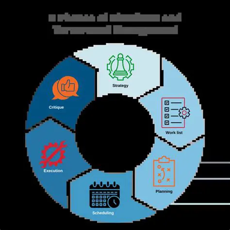 Key Features of Shut Down Manager
