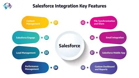 Key Features of Solution Maker