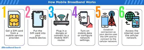 Key Features of the TOSHIBA F3507g Mobile Broadband Device