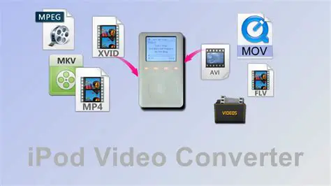 Key Features of TOP iPod Video Converter