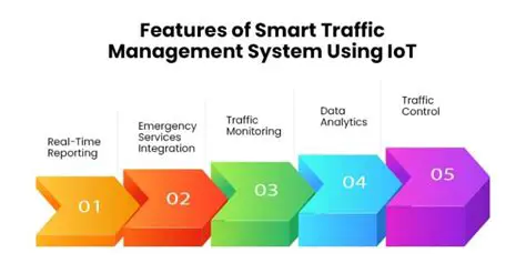 Key Features of Traffic Changer