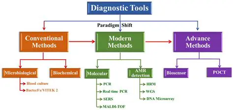Key Features of TTU Diagnostic Software