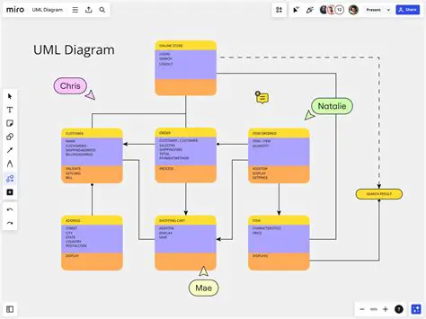 Key Features of UML Designer