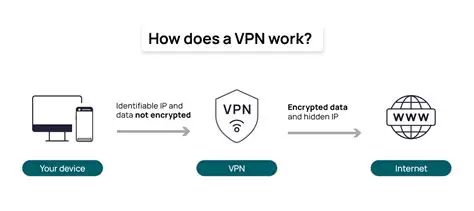 Key Features of WinGate VPN