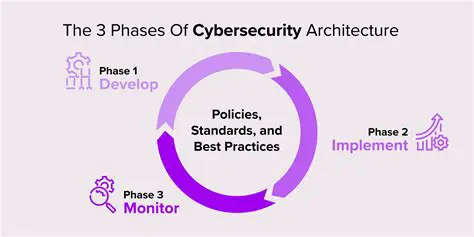 Kubernetes in Cybersecurity: Understanding the Impact and Implications