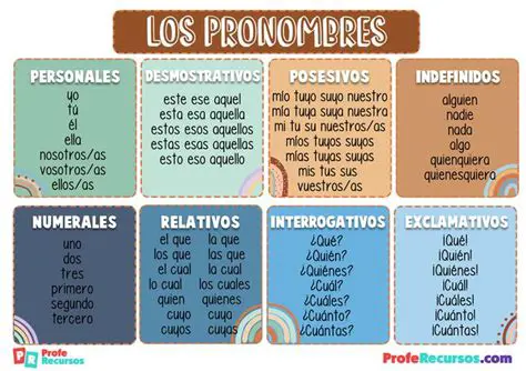 La Frase que Puede Ser Reemplazada con el Pronombre LO