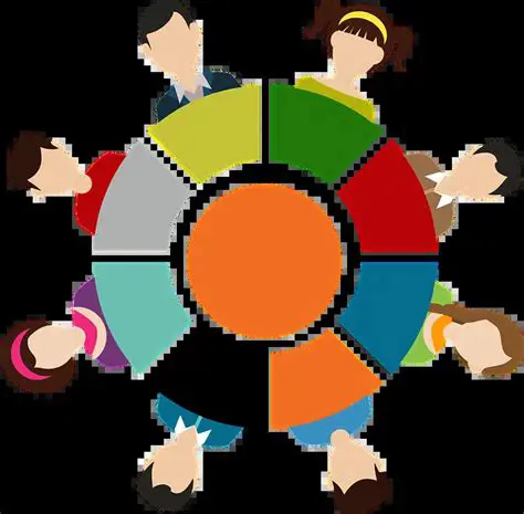 La importancia del entorno social