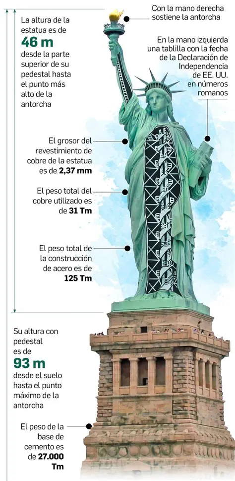 La verdad como una forma de libertad