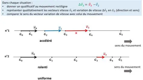 La vitesse et la direction du courant