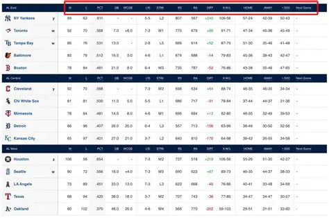 League Standings and Player Stats
