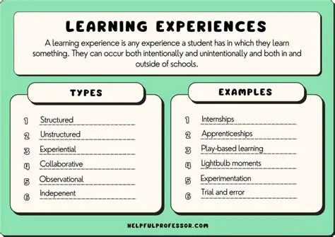 Learning about their lives and experiences