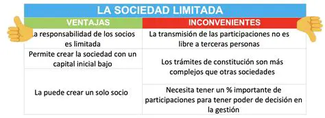Lei de Sociedades Limitadas