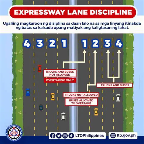 LTO: Gabay sa Bawat Pilipino sa Kalsada at ang Mahalagang Papel Nito