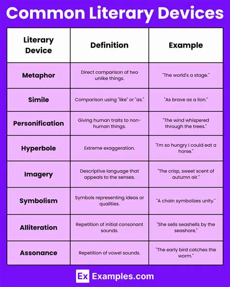 Matching Literary Devices to Their Definitions