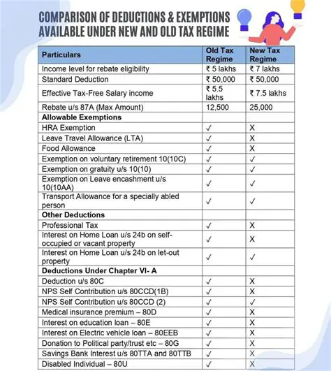 Matching the Deductions with the Correct Amounts