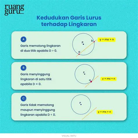 Mencari Apakah Garis Berpotongan atau Tegak Lurus