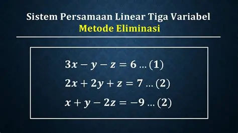 Mencari Solusi Persamaan Aljabar