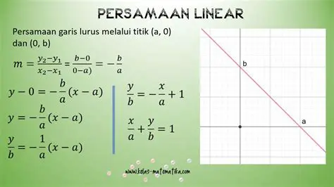 Mengenal Persamaan Linear 3 Variabel dan Cara Menyelesaikannya