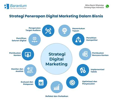 Mengenal SEO Keywords Adalah: Pondasi Utama Strategi Pemasaran Digital Anda
