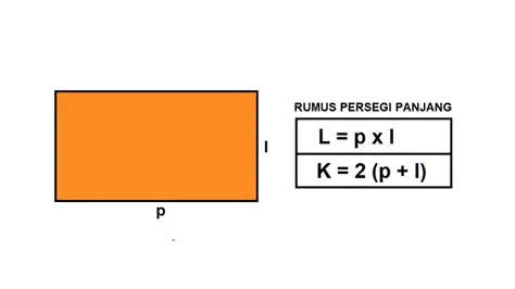 Menggunakan Rumus Luas Persegi Panjang