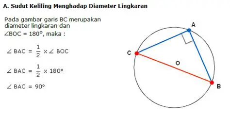 Menghitung Besar Sudut pada Trigonometri