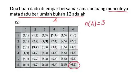 Menghitung Peluang Munculnya Angka dengan Jumlah Lebih Besar dari 8 dengan Dua Buah Dadu