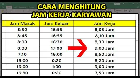 Menghitung Total Waktu yang Dibutuhkan
