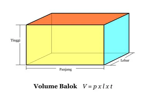 Menghitung Volume dan Luas Balok