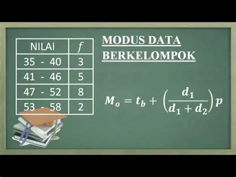 Mengidentifikasi nilai yang paling sering muncul