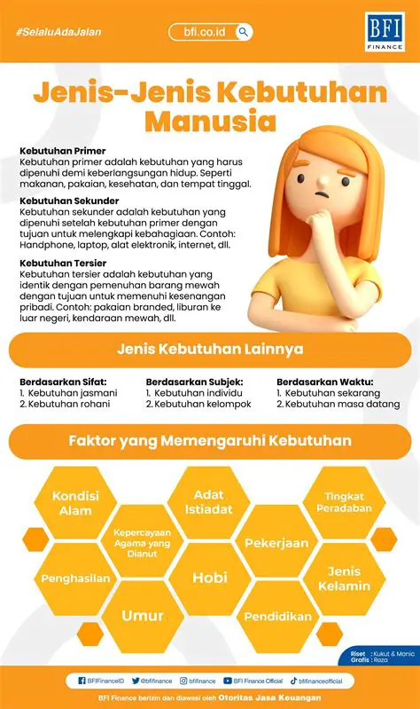 Meningkatkan Kebutuhan dan Kepentingan