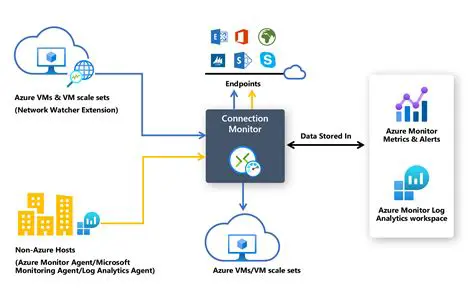 Monitor network connection