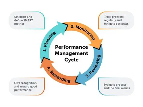Monitoring and Evaluation of K3 Performance